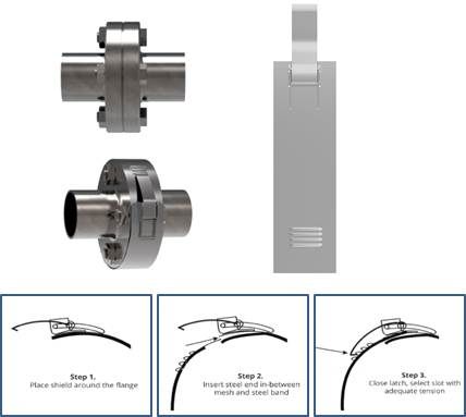 Sureband Steel Flange Guards